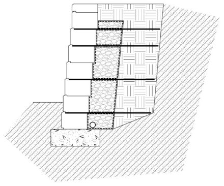 How To Build A Retaining Wall With Geogrid - Factor Geotechnical Ltd.