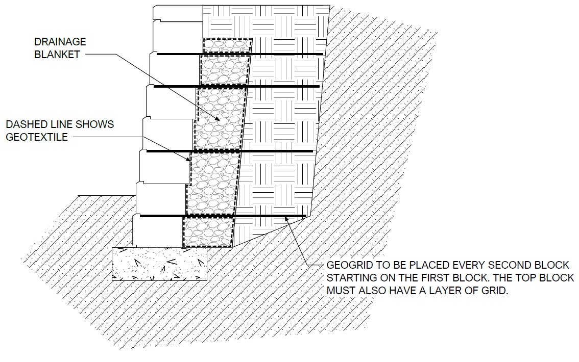 How To Build A Retaining Wall With Geogrid Factor Geotechnical Ltd.