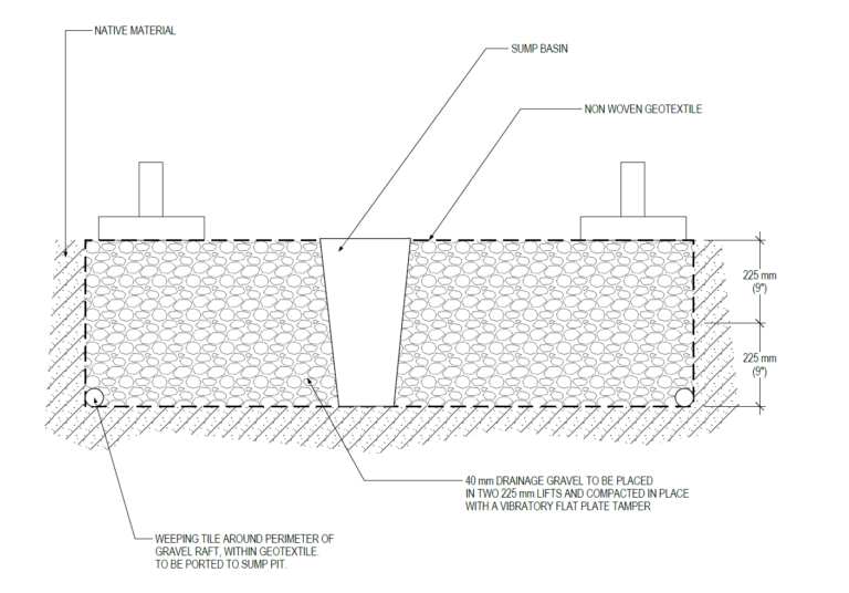 How To Build A Foundation In High Groundwater - Factor Geotechnical Ltd.